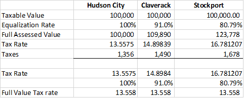 example of qualization rates